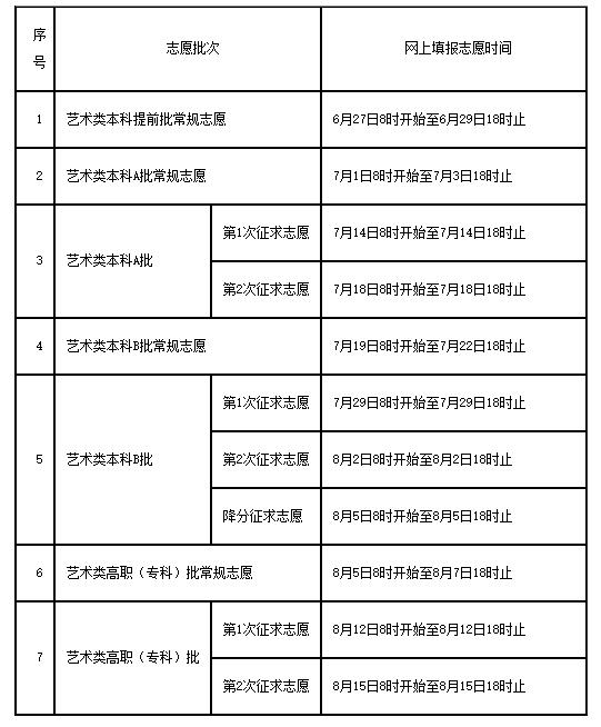 2016福建高考艺术类志愿填报时间